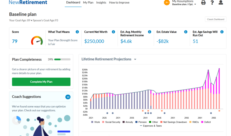 An example of a NewRetirement account dashboard.